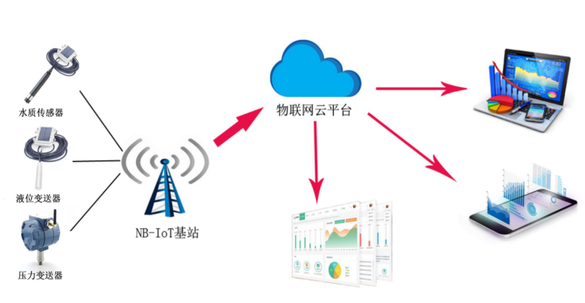 物联网无线国产探花视频在线观看计